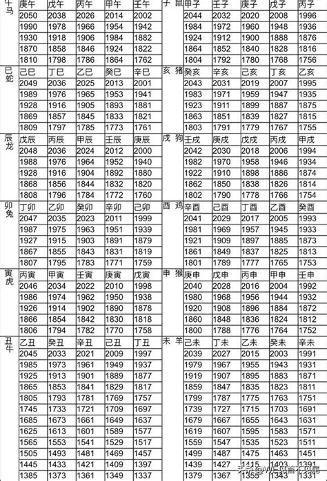 1982屬什麼|十二生肖年份對照表，十二生肖屬相查詢，十二屬相與年份對照表…